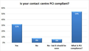 Is-your-contact-centre-PCI-compliant-510