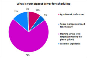 What-is-your-biggest-driver-for-scheduling