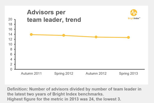 Advisors-ratio-graph-Jan-2014-510
