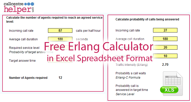 Erlang C Calculator Excel Including Shrinkage