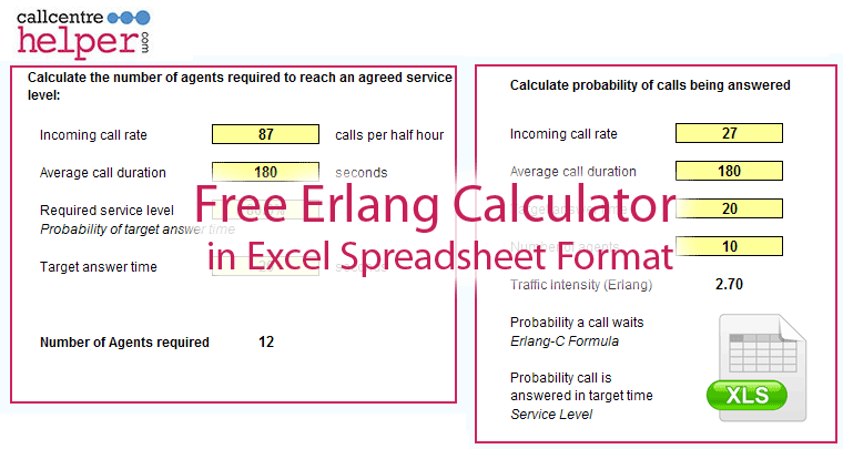 Erlang B Chart Graph