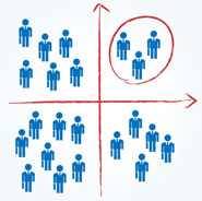 swot-graph-staff