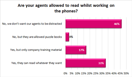 Are-your-agents-allowed-to-read-whilst-working-on-the-phones