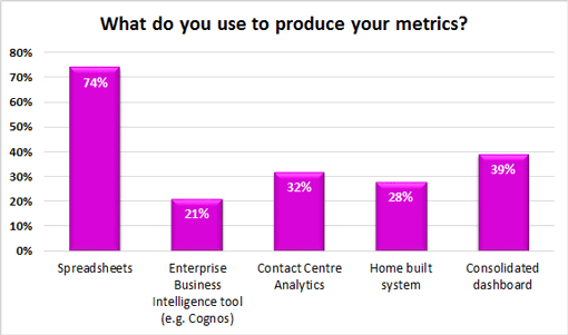 What-do-you-use-to-produce-your-metrics