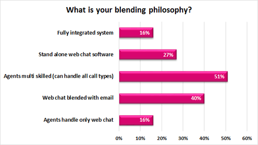 What-is-your-blending-philosophy