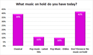 What-music-on-hold-do-you-have-today