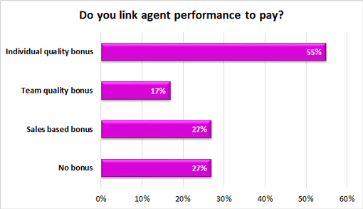 Do-you-link-agent-performance-to-pay