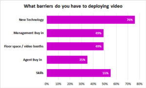 Poll – What barriers do you have to deploying video