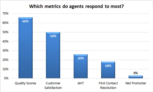 Which-metrics-do-agents-respond-to-most