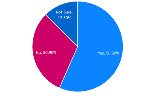 numbers-poll-510