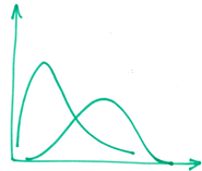 poisson-graph