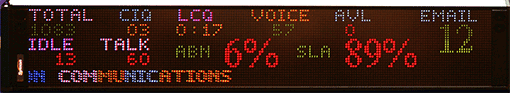 An image of a wallboard with statistics for key metrics 