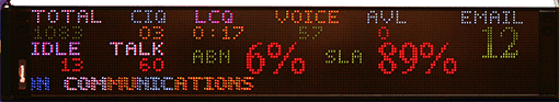 An image of a wallboard with statistics for key metrics