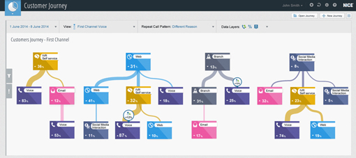 customer-journey-optimization_infographics-510