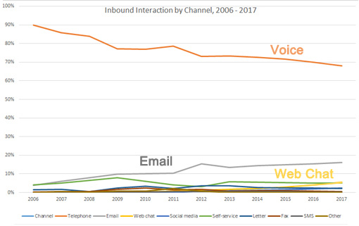 voice-trend-graph-510