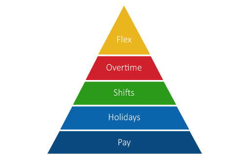 contact-centre-hierarchy-of-needs-510