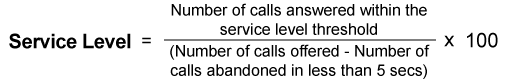 Revised service level formula: Number of calls answered within the service level threshold divided by (the number if calls offered - number of calls abandoned in less than 5 seconds) times by 100