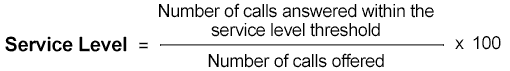 Service level formula: Service level = number of calls answered within the service level threshold divided by number of calls offered