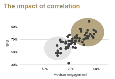 correlation-400