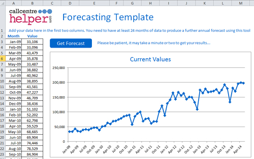 Sales Forecasting Excel Template from www.callcentrehelper.com