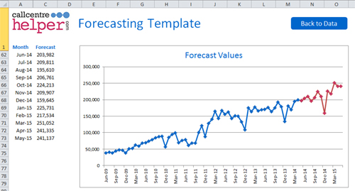 Forecaster5