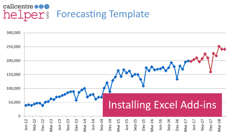 How To Create A Forecast Chart In Excel