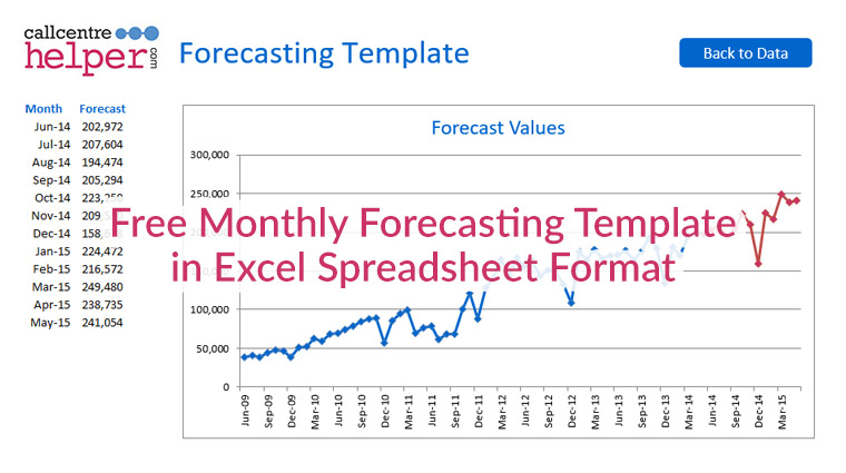 Excel Forecast Template from www.callcentrehelper.com