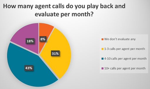 callspermonth-510