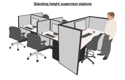 desk-layout-standing-height-supervisor