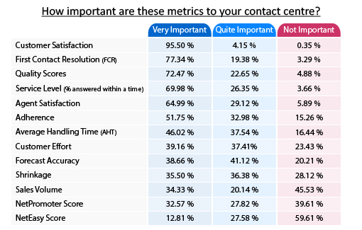 contact-centre-metrics