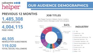 Audience demographic