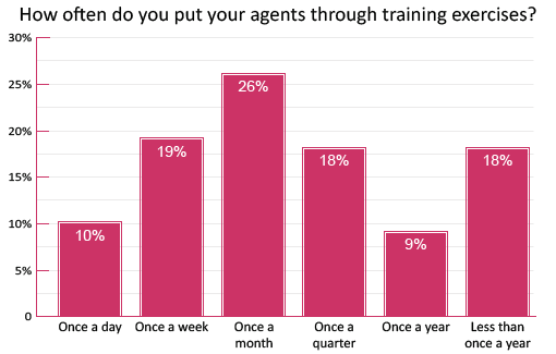 training-poll