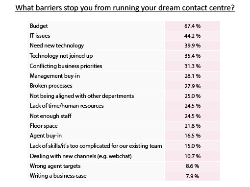 (April 2015) White Paper: What Contact Centres Are Doing Right Now (2015 Edition)