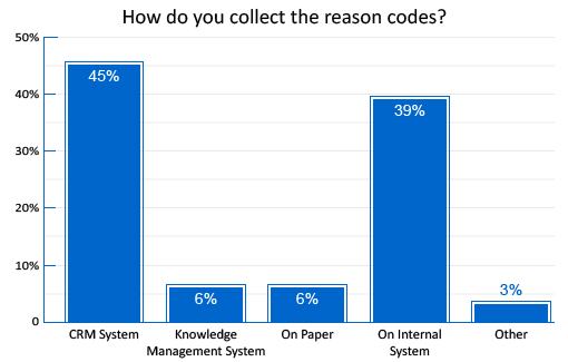 poll-how-do-you-collect-the-reason-codes