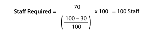 A worked example of the "staff required" formula