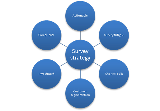 survey-strategy-510