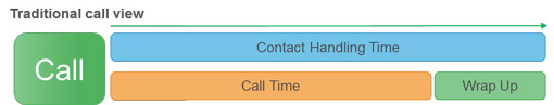 netcall-call-processes-image1