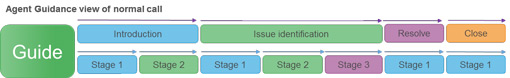 netcall-call-processes-image2