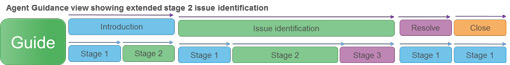 netcall-call-processes-image3