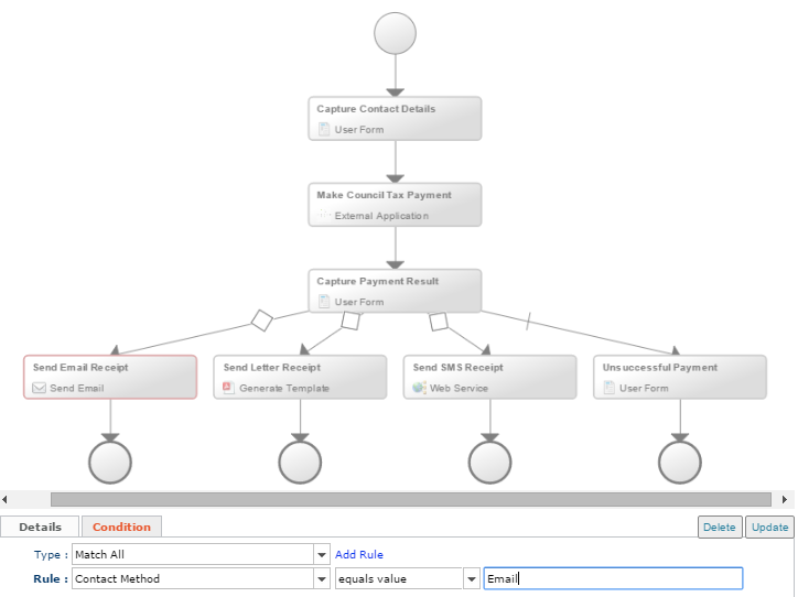 pa-diagram-1