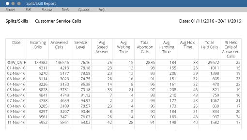 An example of a report from an ACD system