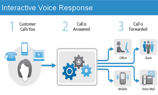 interactive-voice-response-510