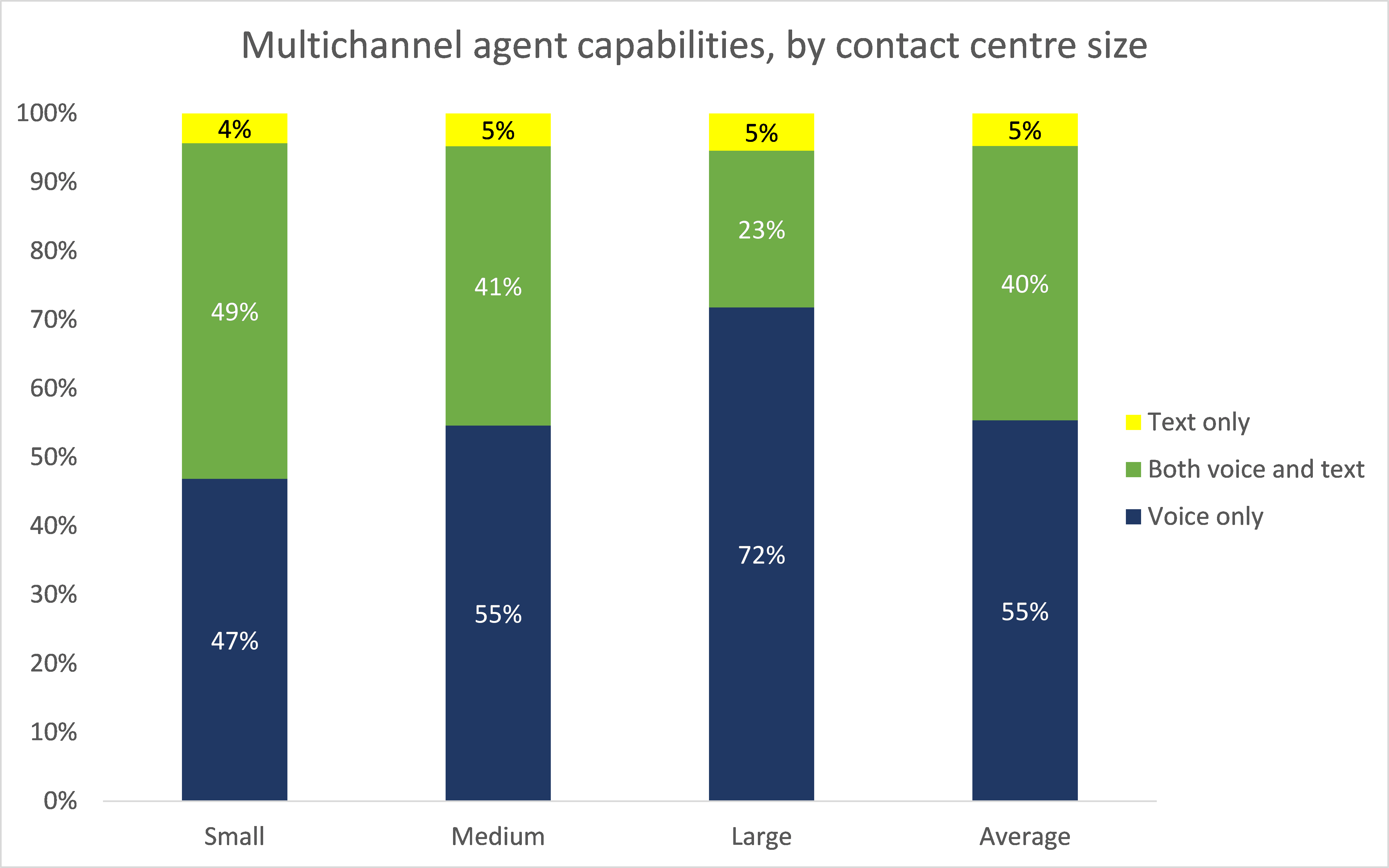 multichannel-capabilities-ny-cc-size-chart