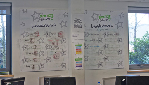 The walls of the contact centre have a large leaderboard on a white board with employee names on it