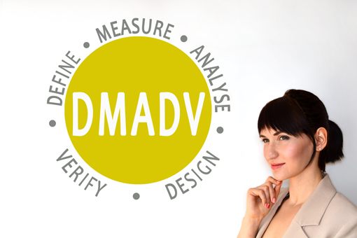 A lady smiles at a depiction of DMADV: Define, Measure, Analyse, Design, Verify