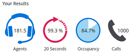 A screenshot of the results of an Erlang Calculation