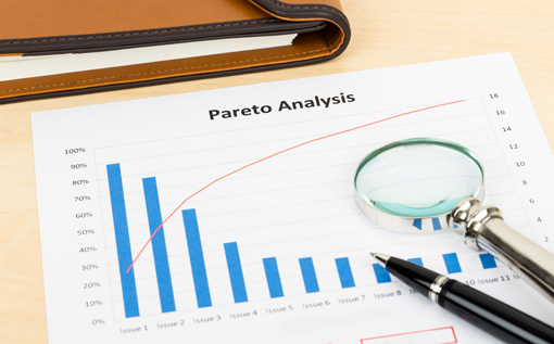 A bar graph showing a Pareto analysis, with the data decreasing along a scale of 0 to 100% and a trend line doing the inverse.