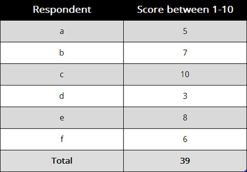 Star Test Score Chart