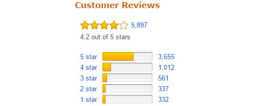 A picture of a star rate CSAT Score Scale