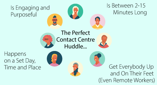 A graphic giving advice for contact centre huddles